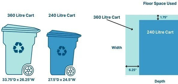 约克区北部居民小号回收蓝箱终于开放申请？新规到底怎么影响你？