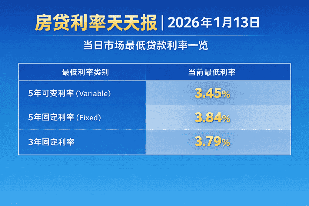 房贷利率天天报 · 2026/01/13