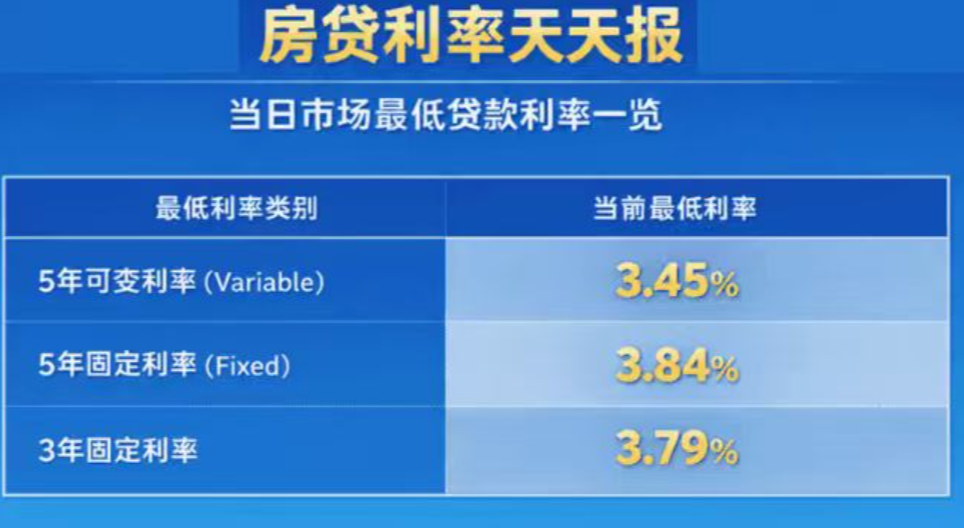 房贷利率天天报｜2026/01/16