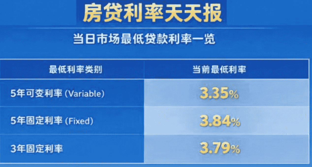 房贷利率天天报317