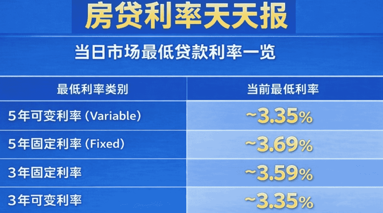 房贷利率天天报2/17
