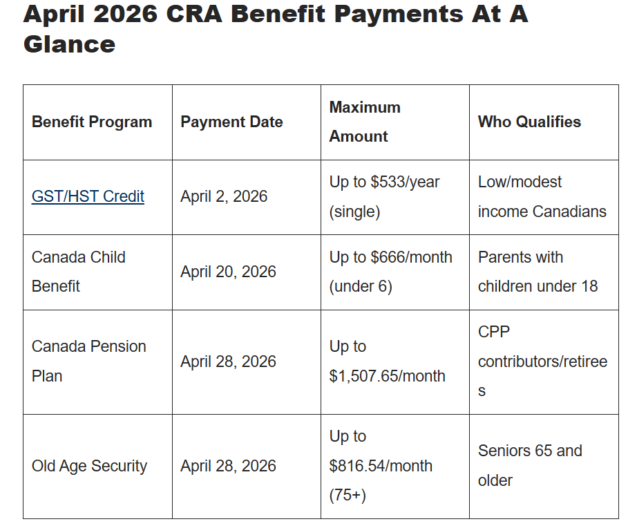 注意啦！4笔福利同时到账，这个4月你能拿到多少钱？